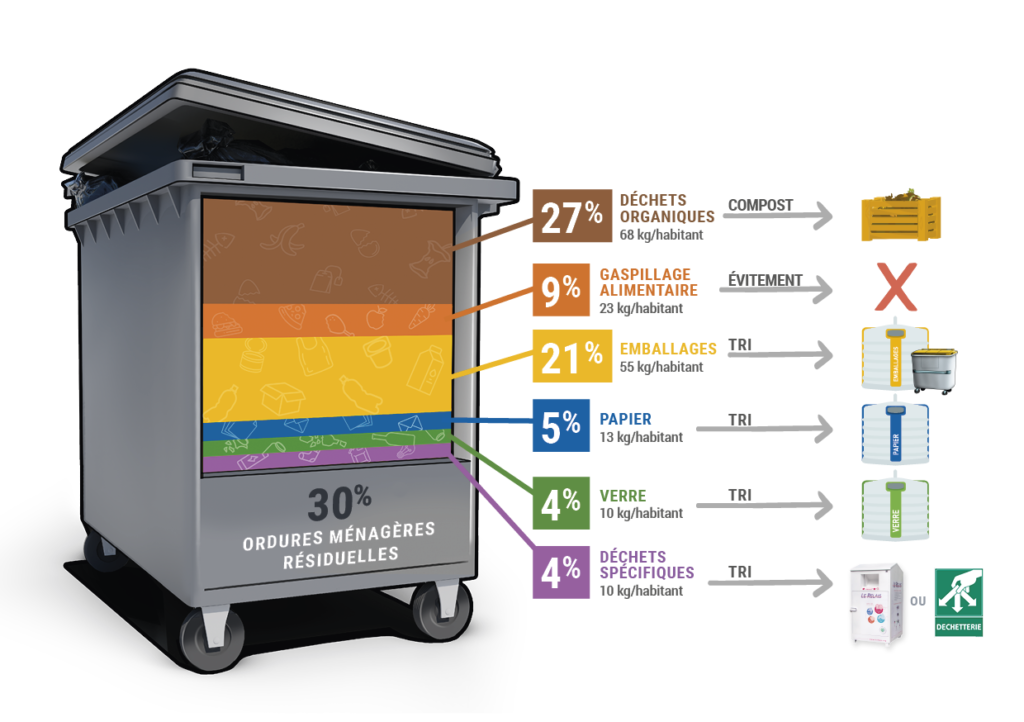 Détail d'une poubelle - Team Recyclage - SDEE Lozère